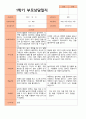 평가제- 만 3세 22명 1학기 2학기 부모상담일지 6페이지