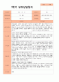 평가제- 만 3세 22명 1학기 2학기 부모상담일지 7페이지