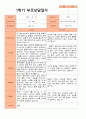 평가제- 만 3세 22명 1학기 2학기 부모상담일지 8페이지