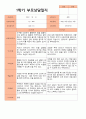 평가제- 만 3세 22명 1학기 2학기 부모상담일지 9페이지