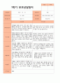 평가제- 만 3세 22명 1학기 2학기 부모상담일지 10페이지