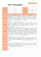 평가제- 만 3세 22명 1학기 2학기 부모상담일지 15페이지