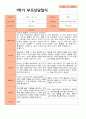 평가제- 만 3세 22명 1학기 2학기 부모상담일지 18페이지