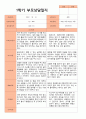 평가제- 만 3세 22명 1학기 2학기 부모상담일지 21페이지
