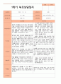 평가제- 만 3세 22명 1학기 2학기 부모상담일지 22페이지