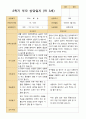 평가제- 만 3세 22명 1학기 2학기 부모상담일지 26페이지