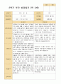 평가제- 만 3세 22명 1학기 2학기 부모상담일지 27페이지