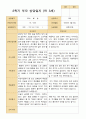 평가제- 만 3세 22명 1학기 2학기 부모상담일지 30페이지