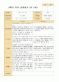 평가제- 만 3세 22명 1학기 2학기 부모상담일지 38페이지