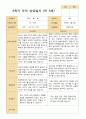 평가제- 만 3세 22명 1학기 2학기 부모상담일지 39페이지