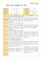 평가제- 만 3세 22명 1학기 2학기 부모상담일지 41페이지