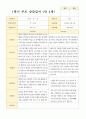 평가제- 만 4세 24명 1학기 2학기 부모상담일지 4페이지