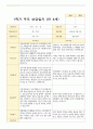 평가제- 만 4세 24명 1학기 2학기 부모상담일지 7페이지