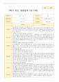 평가제- 만 4세 24명 1학기 2학기 부모상담일지 8페이지