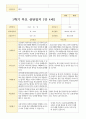 평가제- 만 4세 24명 1학기 2학기 부모상담일지 9페이지