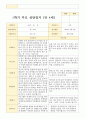 평가제- 만 4세 24명 1학기 2학기 부모상담일지 11페이지