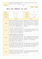 평가제- 만 4세 24명 1학기 2학기 부모상담일지 12페이지