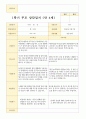 평가제- 만 4세 24명 1학기 2학기 부모상담일지 13페이지