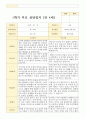 평가제- 만 4세 24명 1학기 2학기 부모상담일지 14페이지