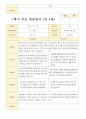 평가제- 만 4세 24명 1학기 2학기 부모상담일지 16페이지