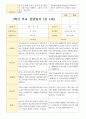 평가제- 만 4세 24명 1학기 2학기 부모상담일지 18페이지