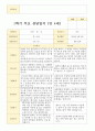평가제- 만 4세 24명 1학기 2학기 부모상담일지 19페이지
