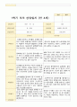 평가제- 만 4세 24명 1학기 2학기 부모상담일지 22페이지