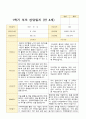 평가제- 만 4세 24명 1학기 2학기 부모상담일지 23페이지