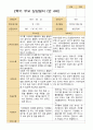 평가제- 만 4세 24명 1학기 2학기 부모상담일지 29페이지
