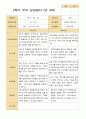 평가제- 만 4세 24명 1학기 2학기 부모상담일지 30페이지