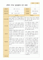 평가제- 만 4세 24명 1학기 2학기 부모상담일지 31페이지