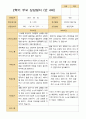 평가제- 만 4세 24명 1학기 2학기 부모상담일지 32페이지