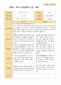 평가제- 만 4세 24명 1학기 2학기 부모상담일지 33페이지
