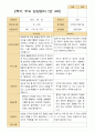 평가제- 만 4세 24명 1학기 2학기 부모상담일지 34페이지