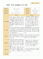 평가제- 만 4세 24명 1학기 2학기 부모상담일지 35페이지