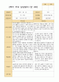 평가제- 만 4세 24명 1학기 2학기 부모상담일지 36페이지