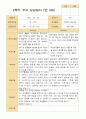 평가제- 만 4세 24명 1학기 2학기 부모상담일지 39페이지