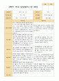 평가제- 만 4세 24명 1학기 2학기 부모상담일지 40페이지