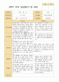 평가제- 만 4세 24명 1학기 2학기 부모상담일지 41페이지