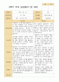 평가제- 만 4세 24명 1학기 2학기 부모상담일지 42페이지