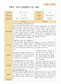 평가제- 만 4세 24명 1학기 2학기 부모상담일지 44페이지