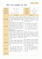 평가제- 만 4세 24명 1학기 2학기 부모상담일지 45페이지