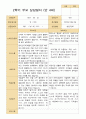 평가제- 만 4세 24명 1학기 2학기 부모상담일지 46페이지