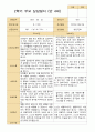 평가제- 만 4세 24명 1학기 2학기 부모상담일지 47페이지