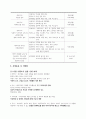 프로그램개발과 평가A+) 프로그램 개발과 평가 사업계획서 작성하기 17페이지