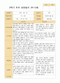 평가제- 만 5세 24명 2학기 부모상담일지 4페이지