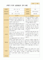 평가제- 만 5세 24명 2학기 부모상담일지 5페이지