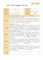 평가제- 만 5세 24명 2학기 부모상담일지 7페이지