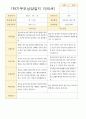 평가제 -만 5세 24명 1학기 2학기 부모상담일지 9페이지