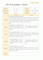 평가제 -만 5세 24명 1학기 2학기 부모상담일지 21페이지